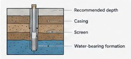 hydrology-borehole-design